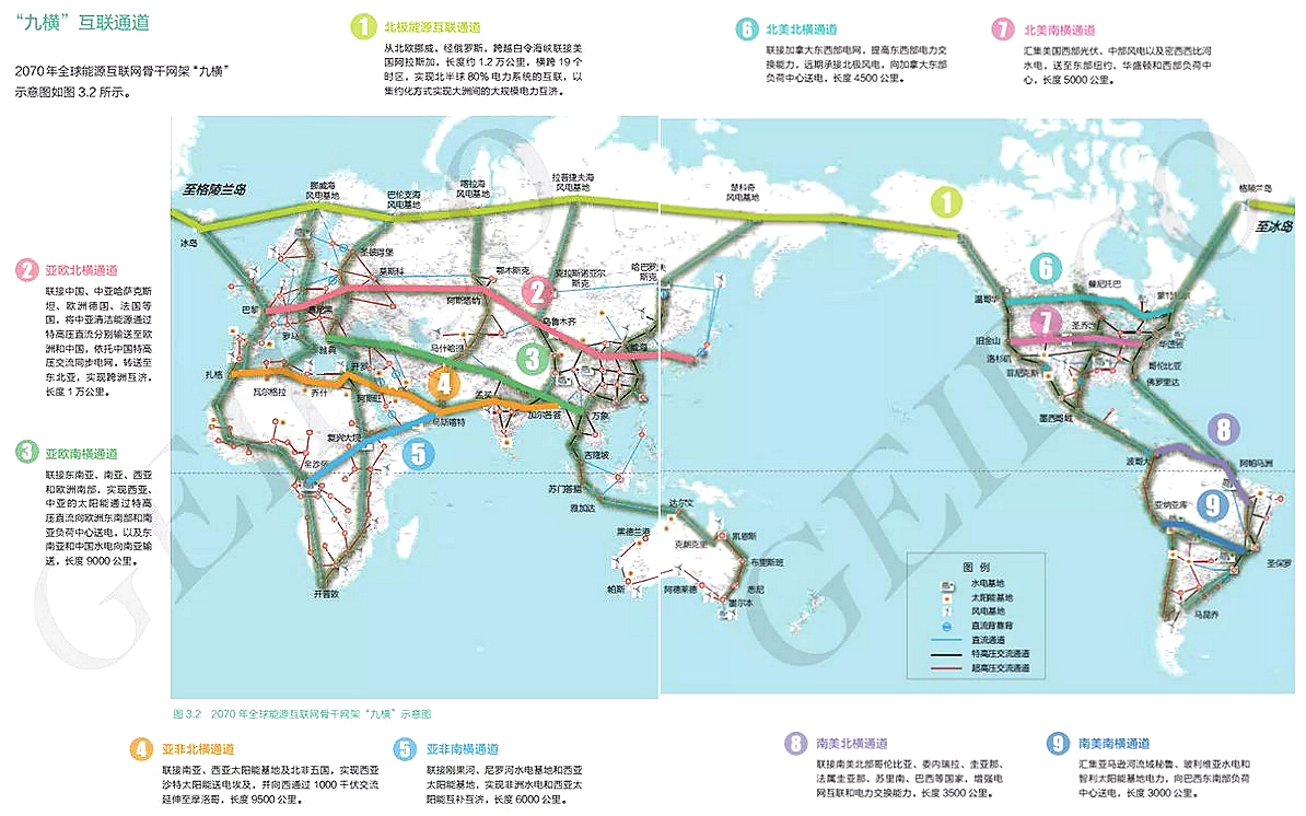 全球能源互联网